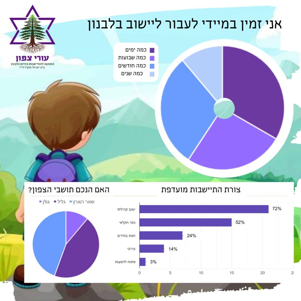 זמין לעבור ללבנון